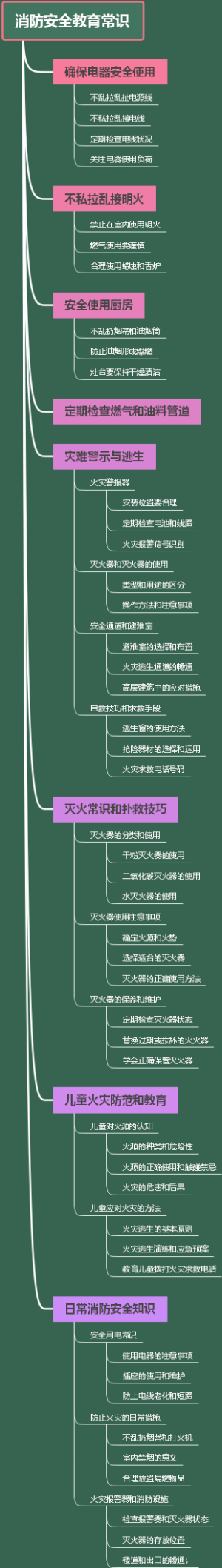 消防安全教育常识