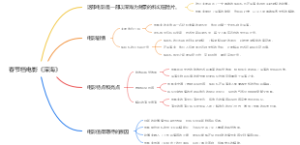 春节档电影《深海》