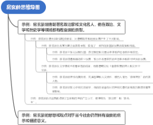 房玄龄思维导图