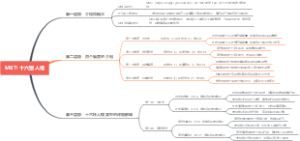 MBTI 十六型人格