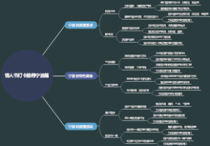 情人节打卡推荐宁波篇