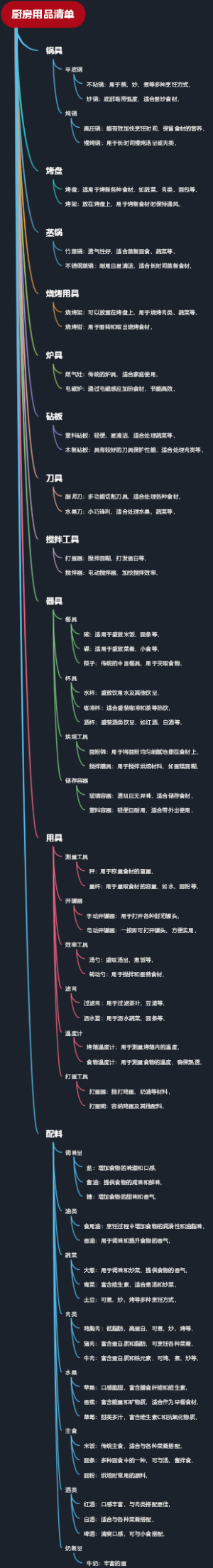 厨房用品清单