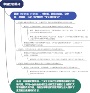 中国野史韩琦