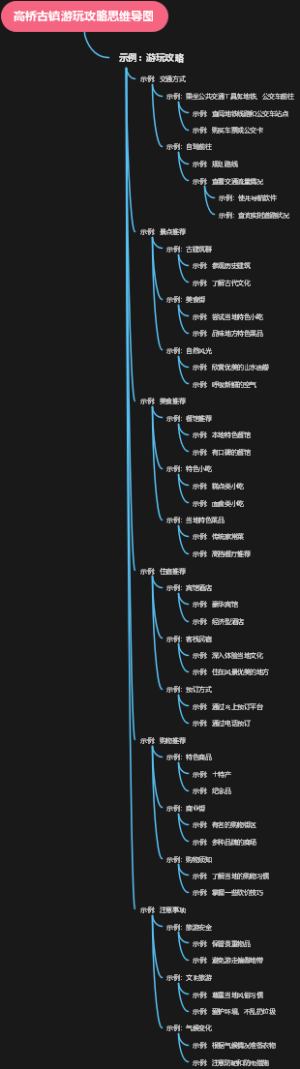 高桥古镇游玩攻略思维导图