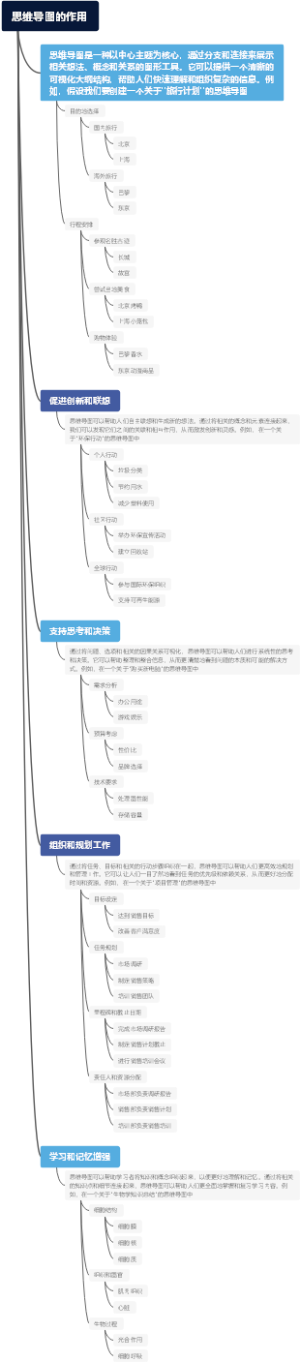 思维导图的作用