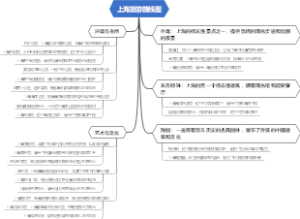 上海旅游路线图