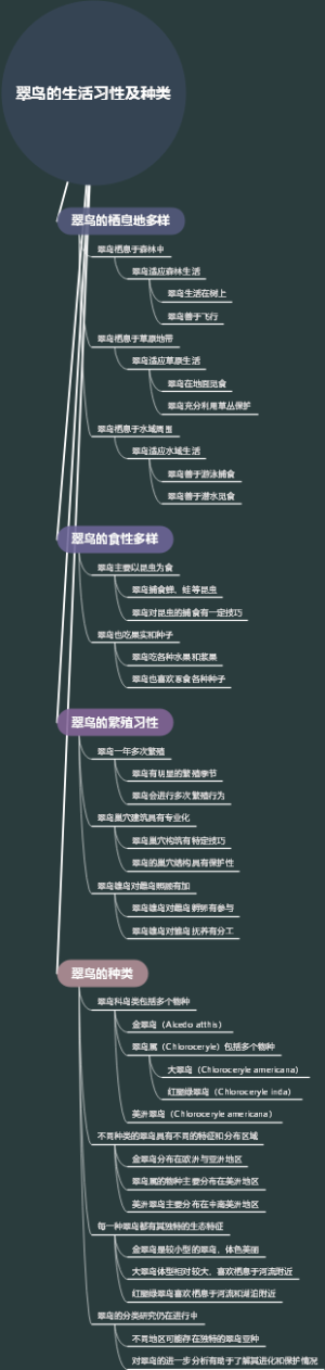 翠鸟的生活习性及种类