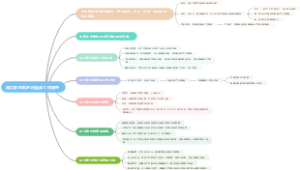 风力发电机的构造及工作原理