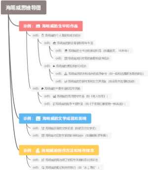 海明威思维导图