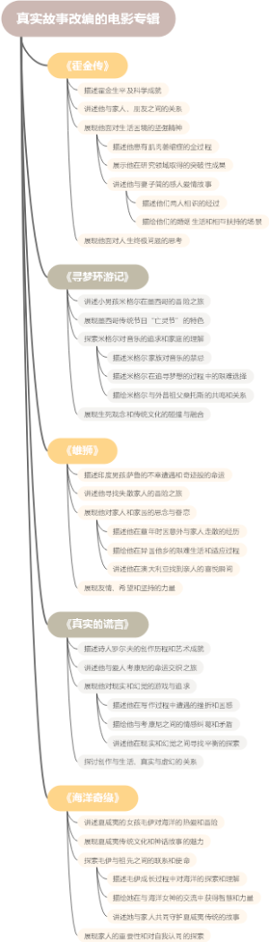 真实故事改编的电影专辑