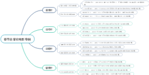 春节合家欢电影专辑