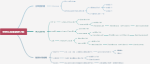 世界杯比赛规则介绍