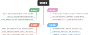 景乐新生