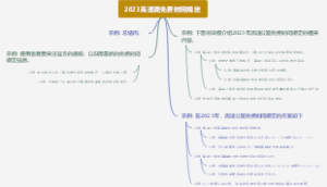 2023高速路免费时间规定