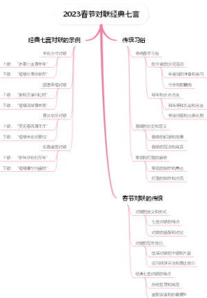 2023春节对联经典七言