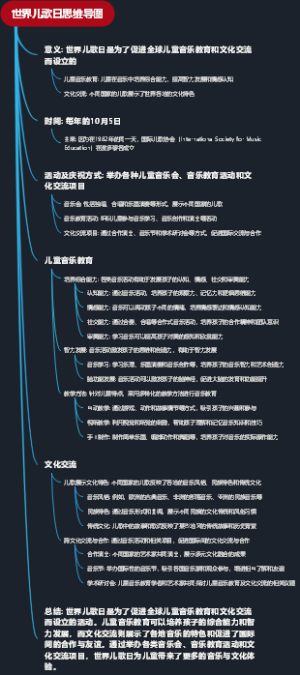 世界儿歌日思维导图