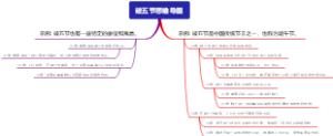 破五节思维导图