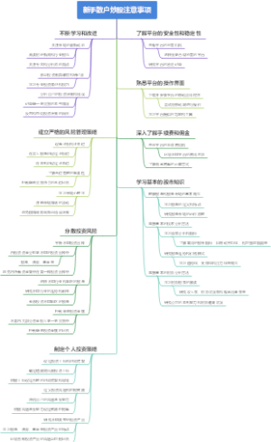 新手散户炒股注意事项