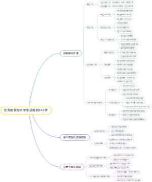 优秀的在校大学生活规划800字