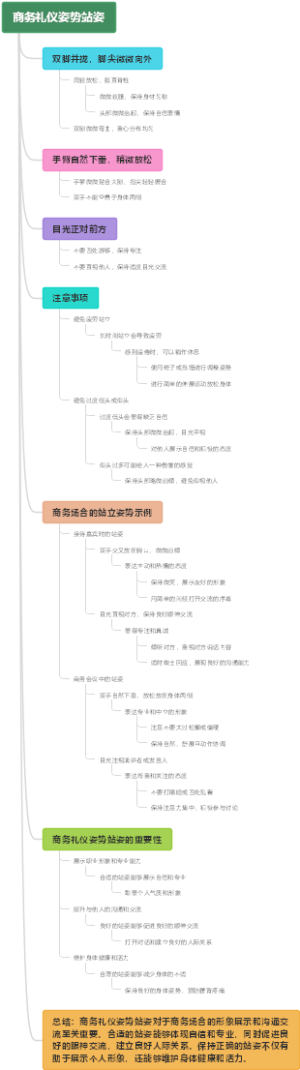 商务礼仪姿势站姿