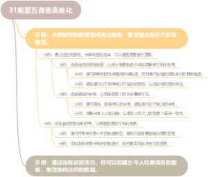 31期第五课图表美化
