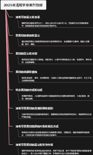 2023年清明节祭英烈致辞