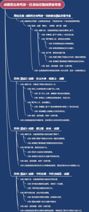 成都周边自驾游一日游最佳路线思维导图