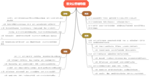 晋文公思维导图