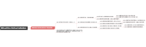 装饰公司设计师工作内容及岗位职责思维导图