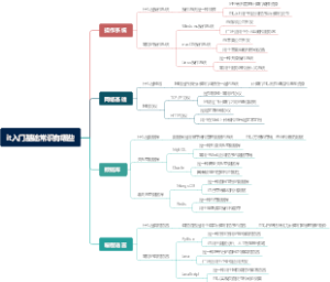 it入门基础常识有哪些