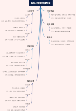 养生小知识思维导图