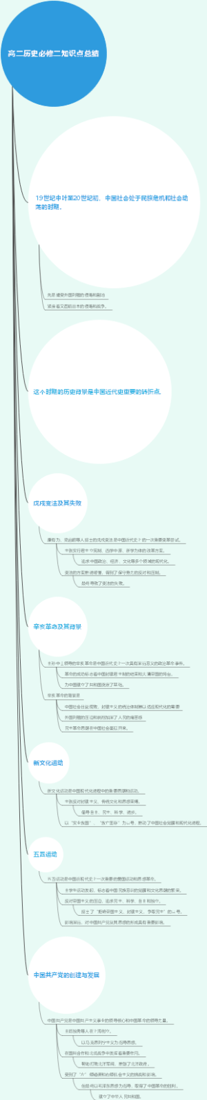 高二历史必修二知识点总结