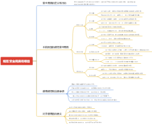 规范安全用具有哪些