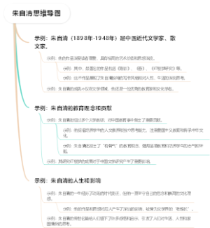 朱自清思维导图