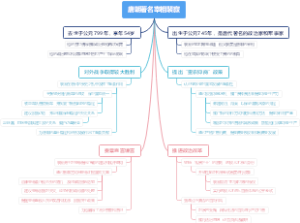 唐朝著名宰相裴寂