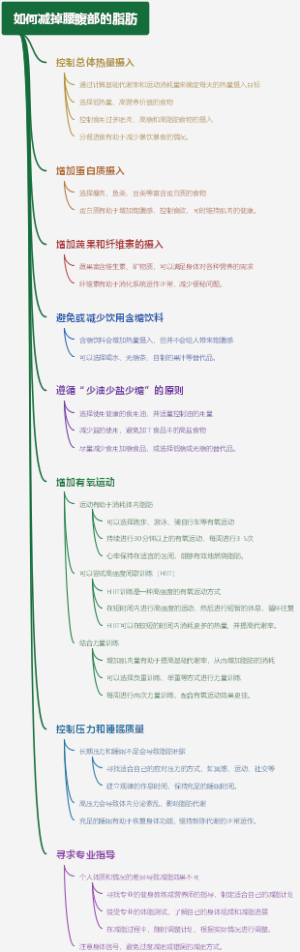 如何减掉腰腹部的脂肪