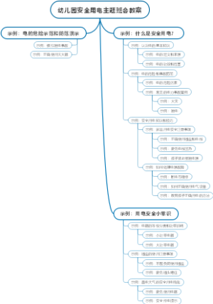 幼儿园安全用电主题班会教案