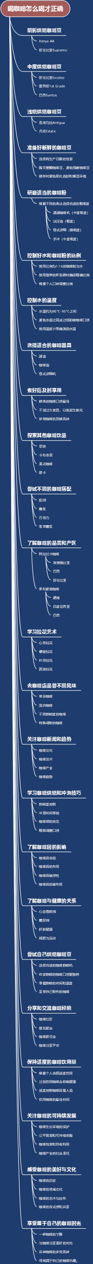 喝咖啡怎么喝才正确