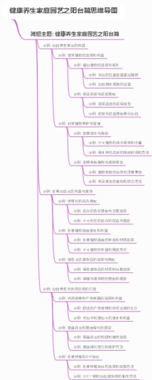 健康养生家庭园艺之阳台篇思维导图