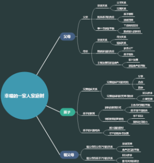 幸福的一家人家庭树