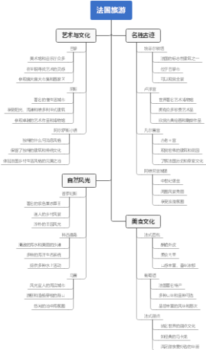 法国旅游