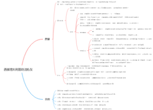 西餐意大利面吃法礼仪