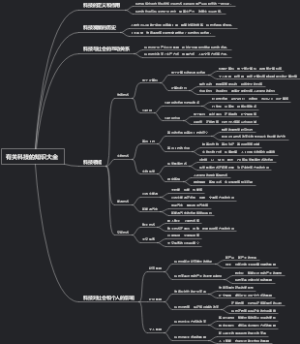有关科技的知识大全