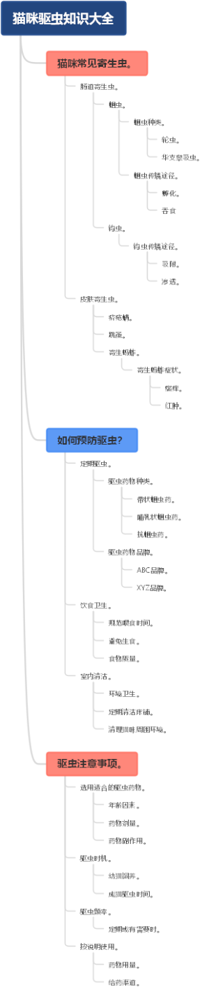 猫咪驱虫知识大全