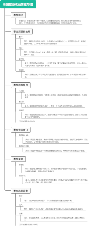 泰国旅游攻略思维导图