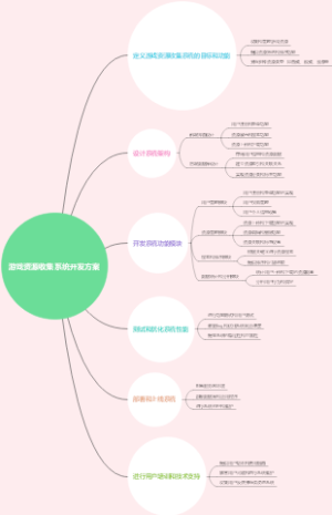 游戏资源收集系统开发方案