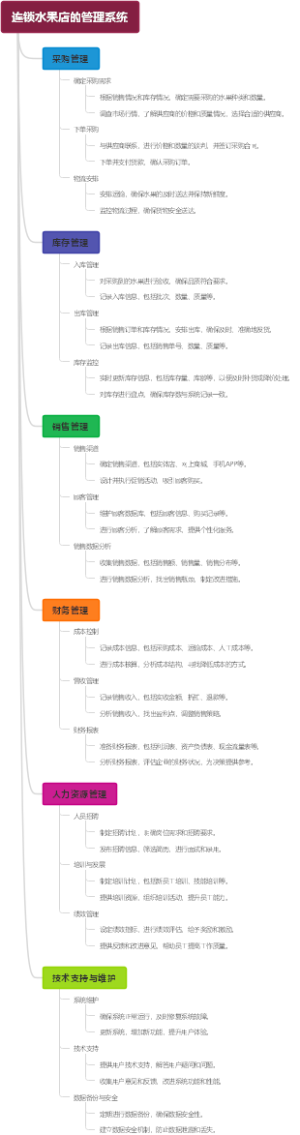 连锁水果店的管理系统