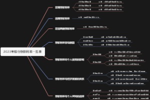 2023年银行存款利率一览表