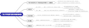 广南八宝风景区游玩攻略思维导图