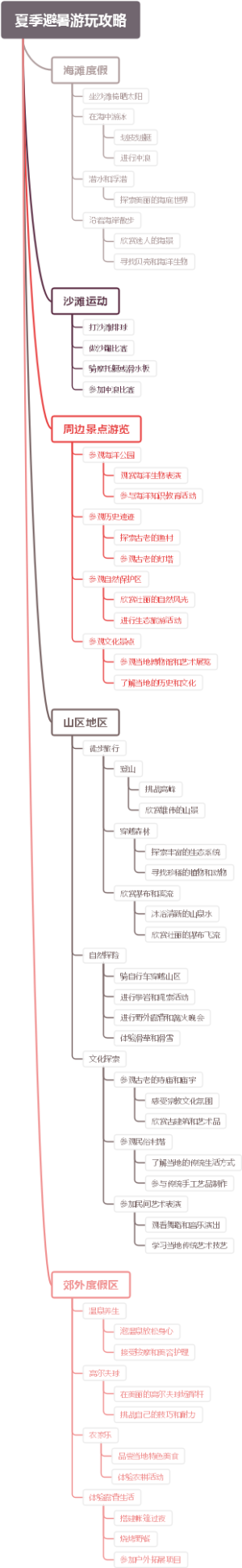 夏季避暑游玩攻略